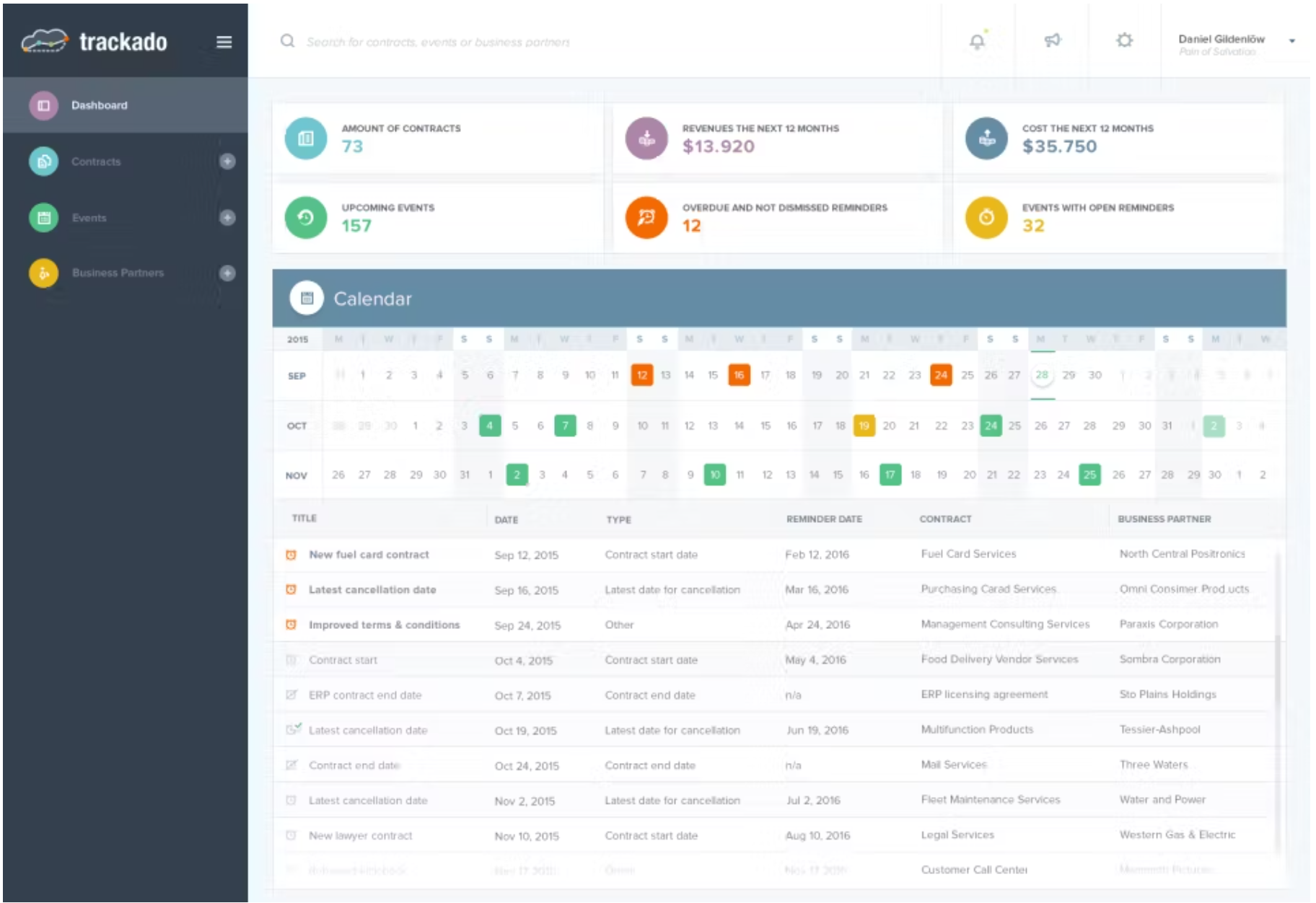 Here Are Our Top 10 Enterprise Contract Management Software Recommendations 