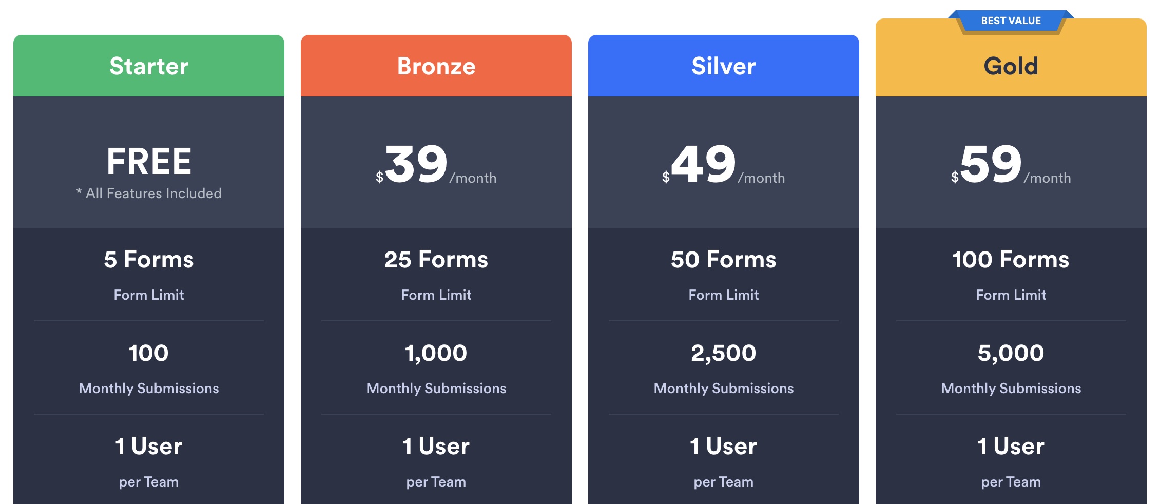 Jotform Sign Pricing 2024