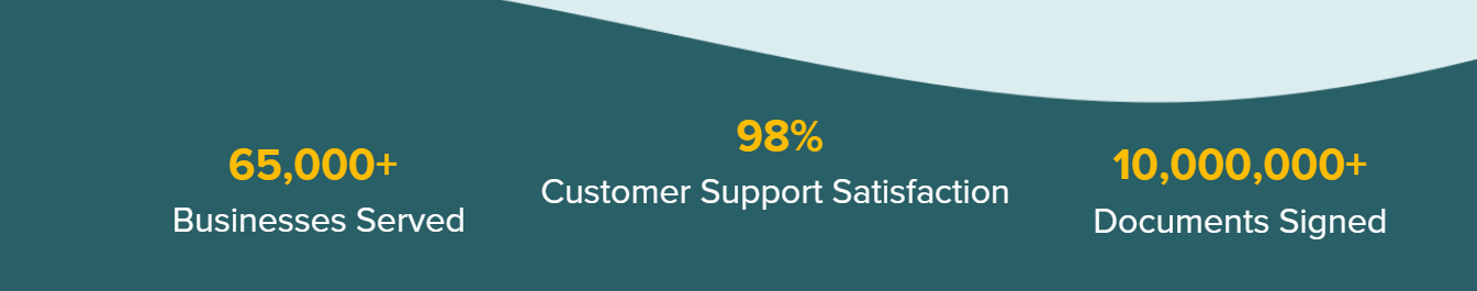 why listen to signwell