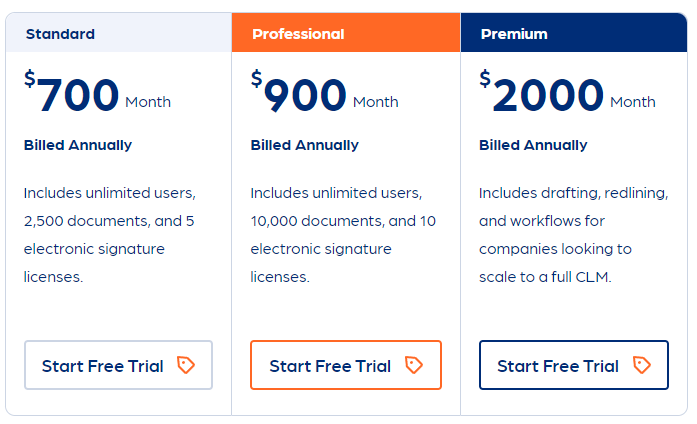 ContractWorks Pricing