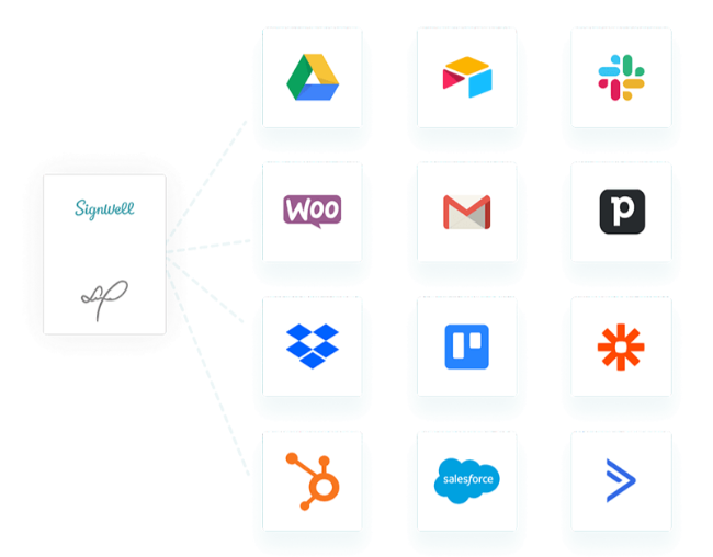 SignWell Integrations