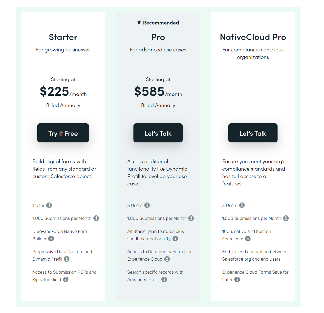 Formstack Sign Pricing