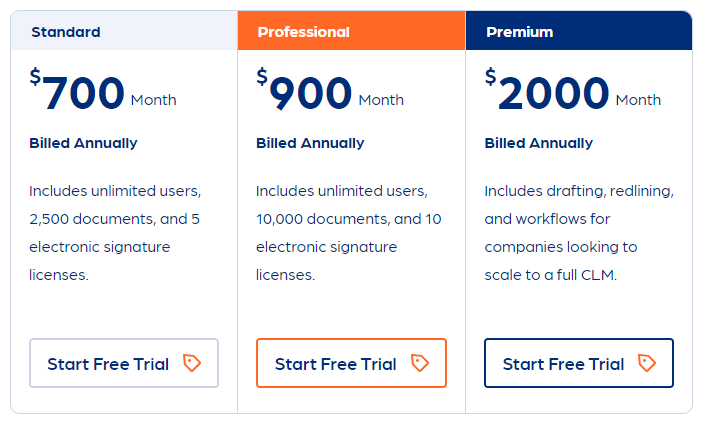 ContractWorks Pricing