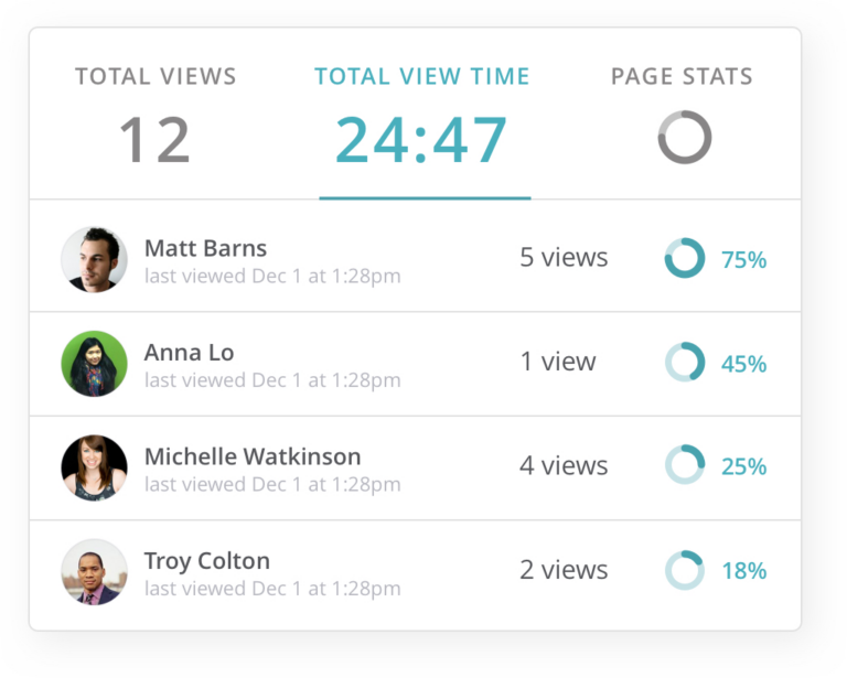 SignWell Contract Management