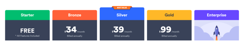 pandadoc alternatives