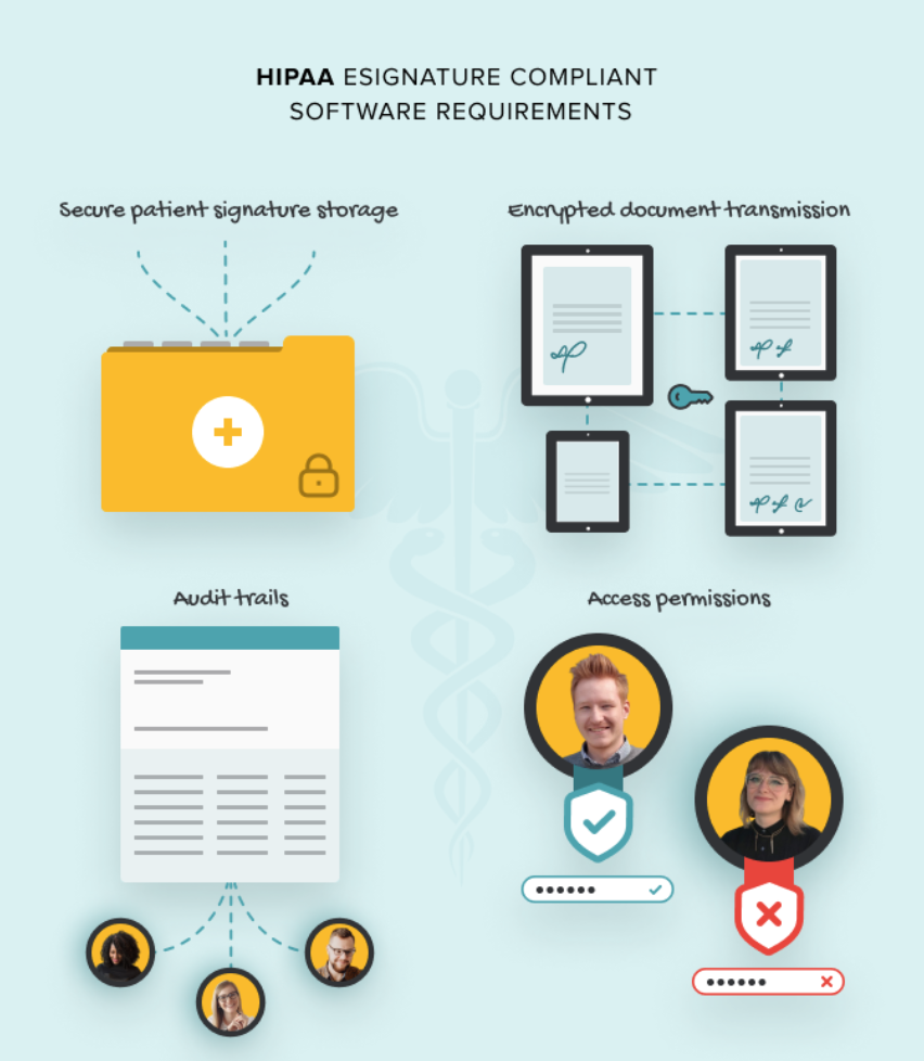 hippa esignature compliance