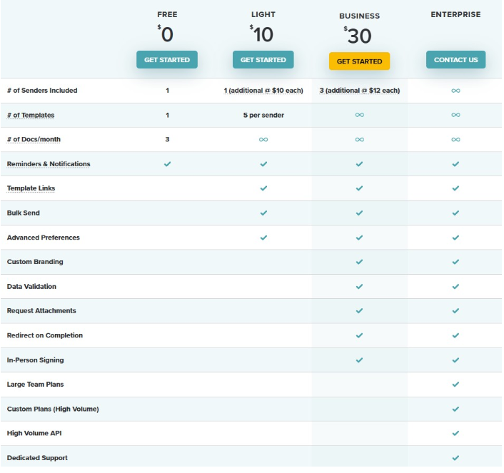 how to cancel docusign subscription