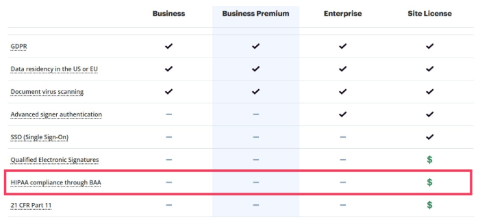 signnow pricing